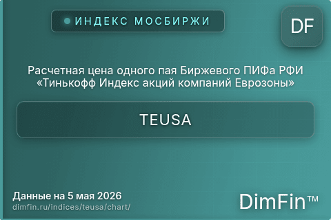Ключевые показатели графика Расчетная цена одного пая Биржевого ПИФа РФИ «Тинькофф Индекс акций компаний Еврозоны» (TEUSA) Ключевые показатели графика Расчетная цена одного пая Биржевого ПИФа РФИ «Тинькофф Индекс акций компаний Еврозоны» (TEUSA)