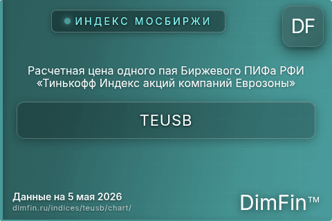 Ключевые показатели графика Расчетная цена одного пая Биржевого ПИФа РФИ «Тинькофф Индекс акций компаний Еврозоны» (TEUSB)