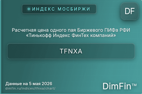 Ключевые показатели графика Расчетная цена одного пая Биржевого ПИФа РФИ «Тинькофф Индекс ФинТех компаний» (TFNXA)
