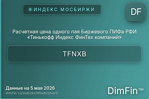 Ключевые показатели графика Расчетная цена одного пая Биржевого ПИФа РФИ «Тинькофф Индекс ФинТех компаний» (TFNXB) Ключевые показатели графика Расчетная цена одного пая Биржевого ПИФа РФИ «Тинькофф Индекс ФинТех компаний» (TFNXB)