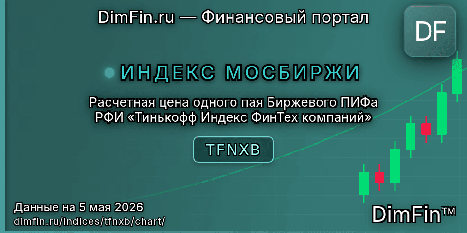 График Расчетная цена одного пая Биржевого ПИФа РФИ «Тинькофф Индекс ФинТех компаний» (TFNXB) — интерактивный свечной график онлайн