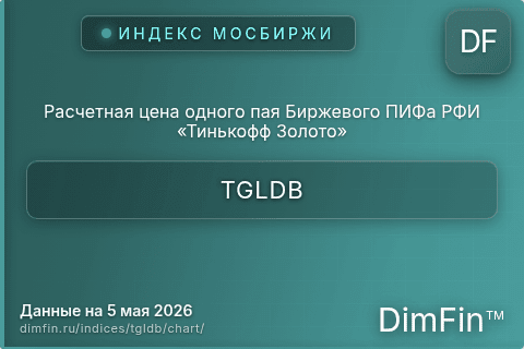 Ключевые показатели графика Расчетная цена одного пая Биржевого ПИФа РФИ «Тинькофф Золото» (TGLDB) Ключевые показатели графика Расчетная цена одного пая Биржевого ПИФа РФИ «Тинькофф Золото» (TGLDB)