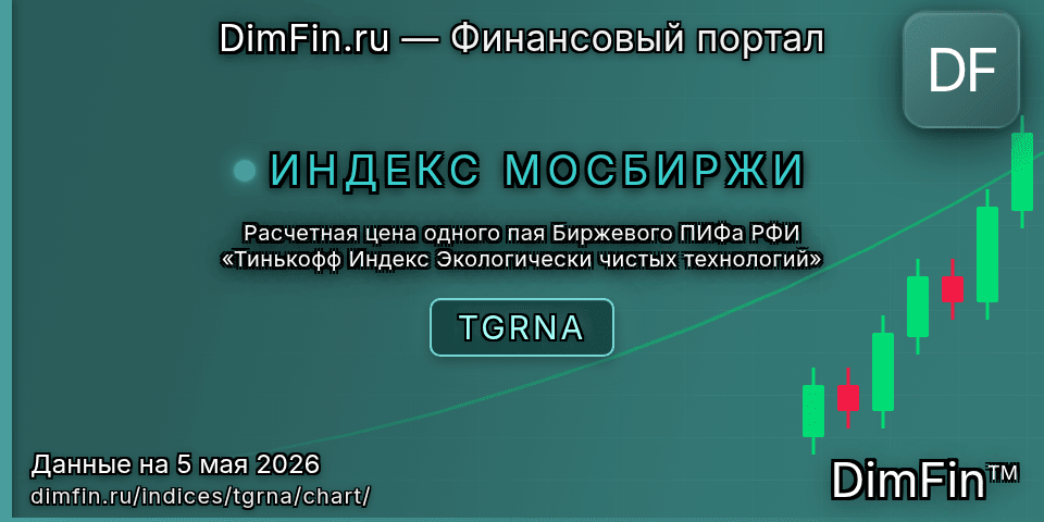 График Расчетная цена одного пая Биржевого ПИФа РФИ «Тинькофф Индекс Экологически чистых технологий» (TGRNA) — интерактивный свечной график онлайн