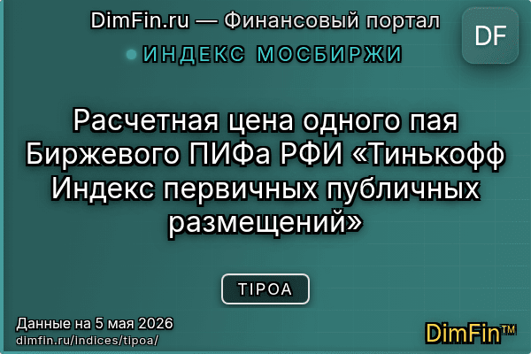 Индекс TIPOA — ключевые метрики и динамика