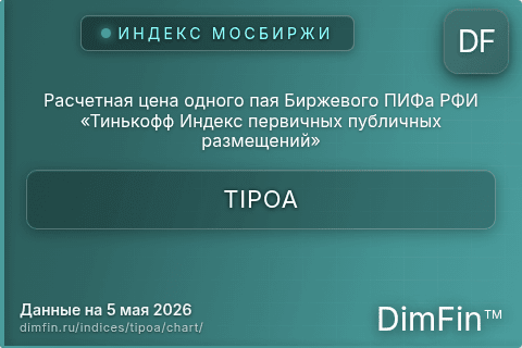 Ключевые показатели графика Расчетная цена одного пая Биржевого ПИФа РФИ «Тинькофф Индекс первичных публичных размещений» (TIPOA)