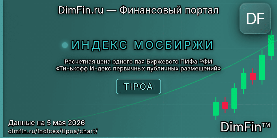 График Расчетная цена одного пая Биржевого ПИФа РФИ «Тинькофф Индекс первичных публичных размещений» (TIPOA) — интерактивный свечной график онлайн График Расчетная цена одного пая Биржевого ПИФа РФИ «Тинькофф Индекс первичных публичных размещений» (TIPOA) — интерактивный свечной график онлайн