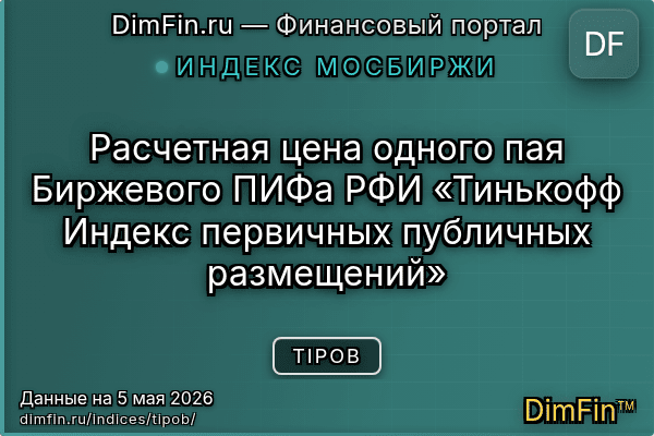 Индекс TIPOB Индекс TIPOB — ключевые метрики и динамика