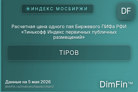 Ключевые показатели графика Расчетная цена одного пая Биржевого ПИФа РФИ «Тинькофф Индекс первичных публичных размещений» (TIPOB)