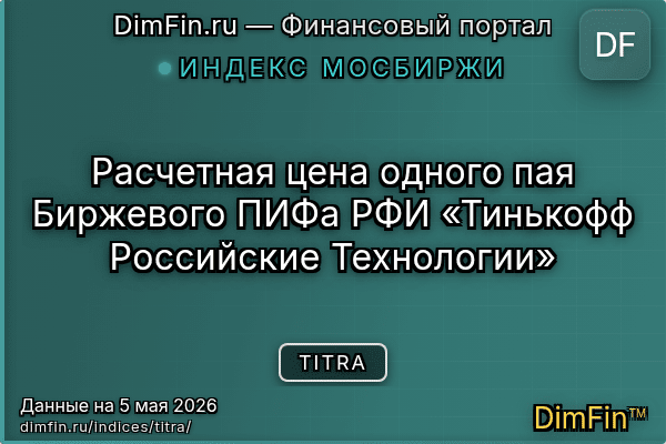 Индекс TITRA Индекс TITRA — ключевые метрики и динамика