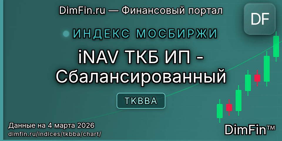 График iNAV ТКБ ИП - Сбалансированный (TKBBA) — интерактивный свечной график онлайн