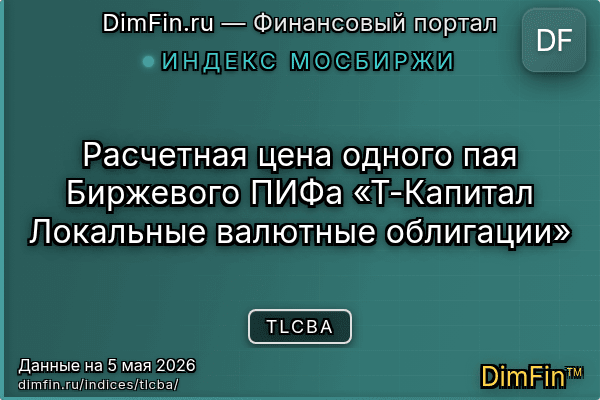 Индекс TLCBA Индекс TLCBA — ключевые метрики и динамика