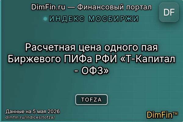 Индекс TOFZA Индекс TOFZA — ключевые метрики и динамика