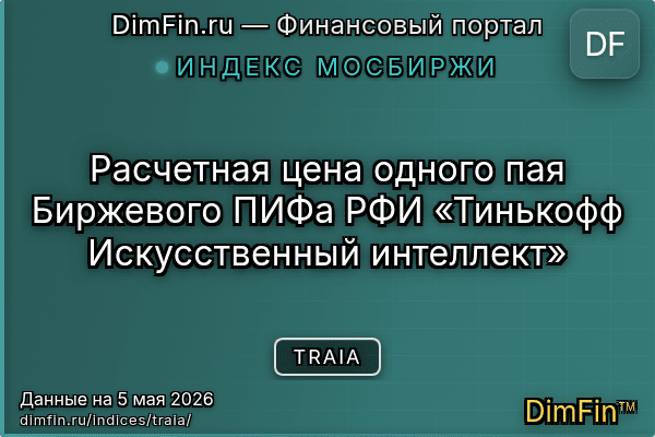 Индекс TRAIA Индекс TRAIA — ключевые метрики и динамика
