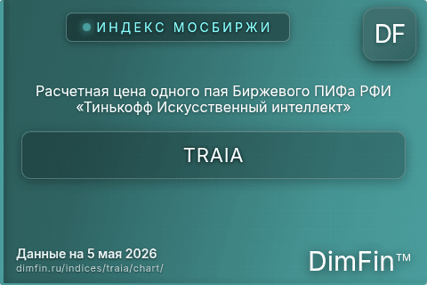 Ключевые показатели графика Расчетная цена одного пая Биржевого ПИФа РФИ «Тинькофф Искусственный интеллект» (TRAIA) Ключевые показатели графика Расчетная цена одного пая Биржевого ПИФа РФИ «Тинькофф Искусственный интеллект» (TRAIA)