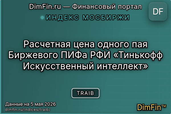 Индекс TRAIB Индекс TRAIB — ключевые метрики и динамика