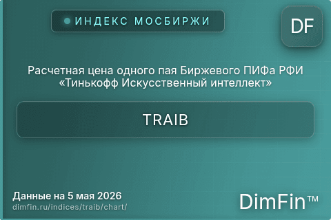 Ключевые показатели графика Расчетная цена одного пая Биржевого ПИФа РФИ «Тинькофф Искусственный интеллект» (TRAIB) Ключевые показатели графика Расчетная цена одного пая Биржевого ПИФа РФИ «Тинькофф Искусственный интеллект» (TRAIB)
