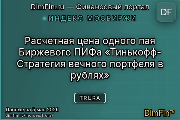 Индекс TRURA Индекс TRURA — ключевые метрики и динамика