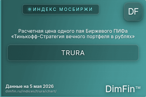 Ключевые показатели графика Расчетная цена одного пая Биржевого ПИФа «Тинькофф-Стратегия вечного портфеля в рублях» (TRURA)