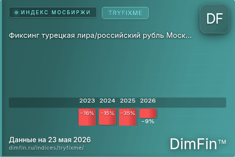 Каталог индекса Фиксинг турецкая лира/российский рубль Московской Биржи (TRYFIXME) — структура и данные