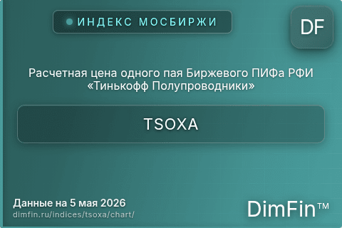 Ключевые показатели графика Расчетная цена одного пая Биржевого ПИФа РФИ «Тинькофф Полупроводники» (TSOXA) Ключевые показатели графика Расчетная цена одного пая Биржевого ПИФа РФИ «Тинькофф Полупроводники» (TSOXA)