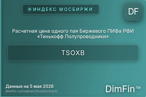 Ключевые показатели графика Расчетная цена одного пая Биржевого ПИФа РФИ «Тинькофф Полупроводники» (TSOXB) Ключевые показатели графика Расчетная цена одного пая Биржевого ПИФа РФИ «Тинькофф Полупроводники» (TSOXB)