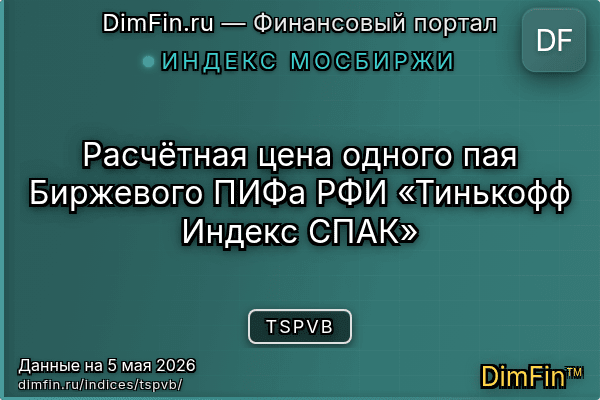 Индекс TSPVB Индекс TSPVB — ключевые метрики и динамика