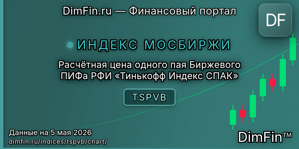 График Расчётная цена одного пая Биржевого ПИФа РФИ «Тинькофф Индекс СПАК» (TSPVB) — интерактивный свечной график онлайн График Расчётная цена одного пая Биржевого ПИФа РФИ «Тинькофф Индекс СПАК» (TSPVB) — интерактивный свечной график онлайн
