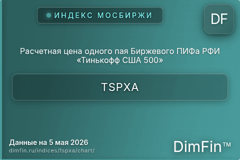 Ключевые показатели графика Расчетная цена одного пая Биржевого ПИФа РФИ «Тинькофф США 500» (TSPXA) Ключевые показатели графика Расчетная цена одного пая Биржевого ПИФа РФИ «Тинькофф США 500» (TSPXA)
