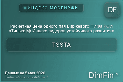 Ключевые показатели графика Расчетная цена одного пая Биржевого ПИФа РФИ «Тинькофф Индекс лидеров устойчивого развития» (TSSTA) Ключевые показатели графика Расчетная цена одного пая Биржевого ПИФа РФИ «Тинькофф Индекс лидеров устойчивого развития» (TSSTA)