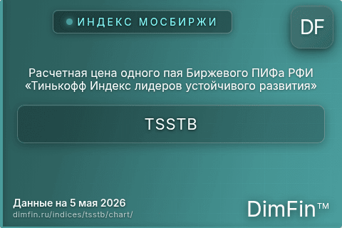 Ключевые показатели графика Расчетная цена одного пая Биржевого ПИФа РФИ «Тинькофф Индекс лидеров устойчивого развития» (TSSTB) Ключевые показатели графика Расчетная цена одного пая Биржевого ПИФа РФИ «Тинькофф Индекс лидеров устойчивого развития» (TSSTB)