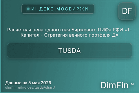 Ключевые показатели графика Расчетная цена одного пая Биржевого ПИФа РФИ «Т-Капитал - Стратегия вечного портфеля Д» (TUSDA)
