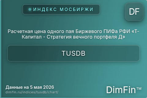 Ключевые показатели графика Расчетная цена одного пая Биржевого ПИФа РФИ «Т-Капитал - Стратегия вечного портфеля Д» (TUSDB)