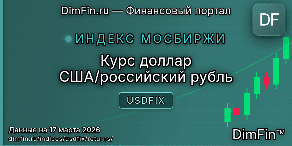 Доходность Курс доллар США/российский рубль (USDFIX) — статистика по периодам Доходность Курс доллар США/российский рубль (USDFIX) — статистика по периодам