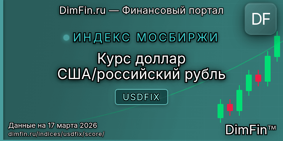 DimFin Score Курс доллар США/российский рубль (USDFIX) — рейтинг и оценка