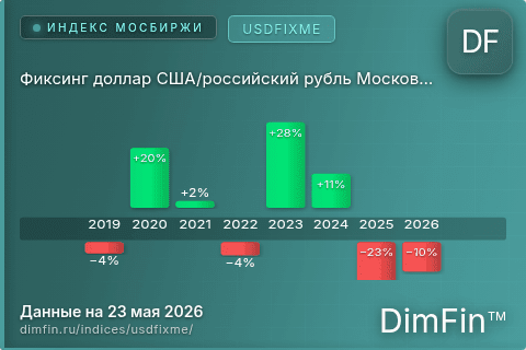 Каталог индекса Фиксинг доллар США/российский рубль Московской Биржи (USDFIXME) — структура и данные Каталог индекса Фиксинг доллар США/российский рубль Московской Биржи (USDFIXME) — структура и данные