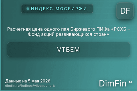 Ключевые показатели графика Расчетная цена одного пая Биржевого ПИФа «РСХБ – Фонд акций развивающихся стран» (VTBEM) Ключевые показатели графика Расчетная цена одного пая Биржевого ПИФа «РСХБ – Фонд акций развивающихся стран» (VTBEM)