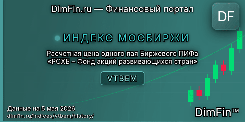 Исторические данные Расчетная цена одного пая Биржевого ПИФа «РСХБ – Фонд акций развивающихся стран» (VTBEM) — графики и котировки