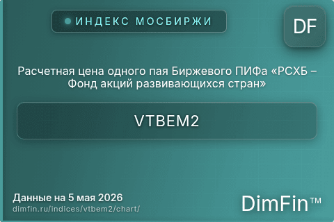 Ключевые показатели графика Расчетная цена одного пая Биржевого ПИФа «РСХБ – Фонд акций развивающихся стран» (VTBEM2)