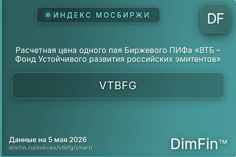 Ключевые показатели графика Расчетная цена одного пая Биржевого ПИФа «ВТБ – Фонд Устойчивого развития российских эмитентов» (VTBFG)