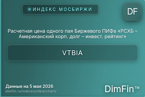 Ключевые показатели графика Расчетная цена одного пая Биржевого ПИФа «РСХБ – Американский корп. долг – инвест. рейтинг» (VTBIA) Ключевые показатели графика Расчетная цена одного пая Биржевого ПИФа «РСХБ – Американский корп. долг – инвест. рейтинг» (VTBIA)