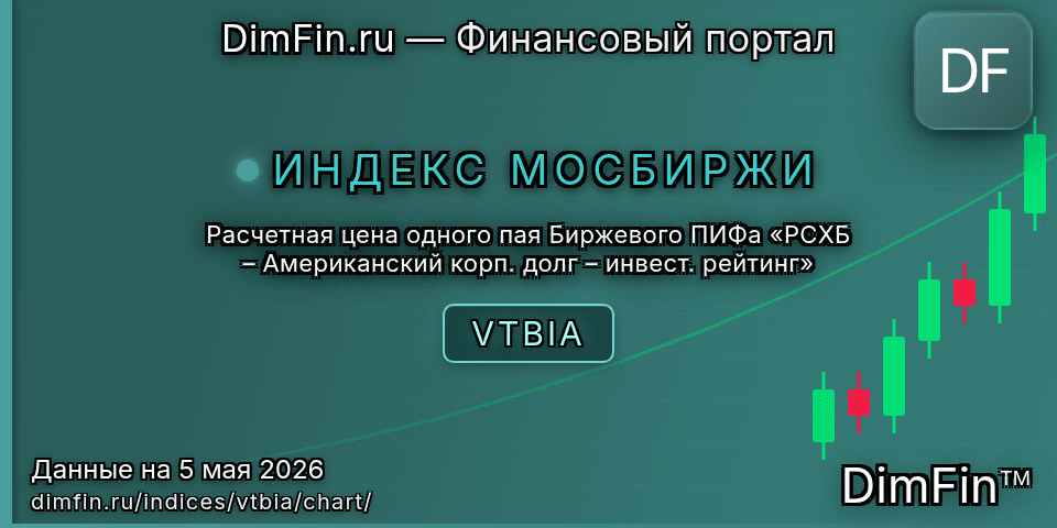 График Расчетная цена одного пая Биржевого ПИФа «РСХБ – Американский корп. долг – инвест. рейтинг» (VTBIA) — интерактивный свечной график онлайн График Расчетная цена одного пая Биржевого ПИФа «РСХБ – Американский корп. долг – инвест. рейтинг» (VTBIA) — интерактивный свечной график онлайн