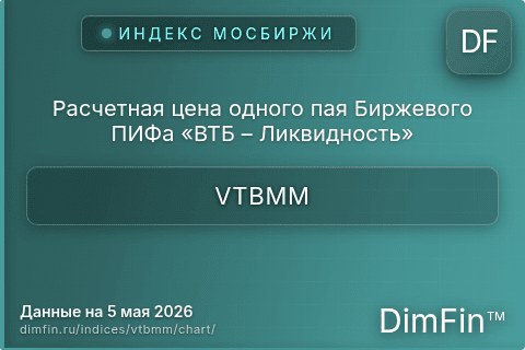 Ключевые показатели графика Расчетная цена одного пая Биржевого ПИФа «ВТБ – Ликвидность» (VTBMM)