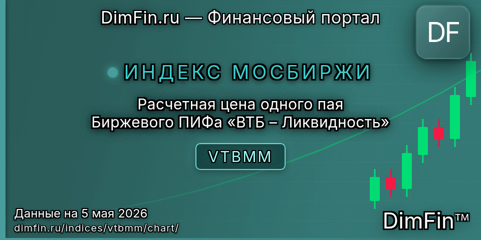 График Расчетная цена одного пая Биржевого ПИФа «ВТБ – Ликвидность» (VTBMM) — интерактивный свечной график онлайн График Расчетная цена одного пая Биржевого ПИФа «ВТБ – Ликвидность» (VTBMM) — интерактивный свечной график онлайн