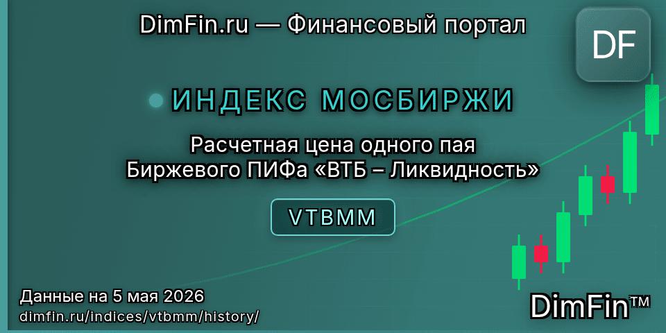 Исторические данные Расчетная цена одного пая Биржевого ПИФа «ВТБ – Ликвидность» (VTBMM) — графики и котировки Исторические данные Расчетная цена одного пая Биржевого ПИФа «ВТБ – Ликвидность» (VTBMM) — графики и котировки