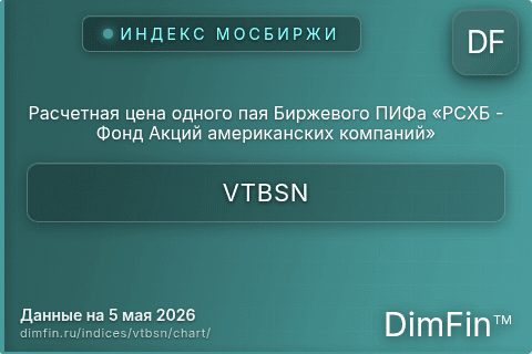 Ключевые показатели графика Расчетная цена одного пая Биржевого ПИФа «РСХБ - Фонд Акций американских компаний» (VTBSN) Ключевые показатели графика Расчетная цена одного пая Биржевого ПИФа «РСХБ - Фонд Акций американских компаний» (VTBSN)