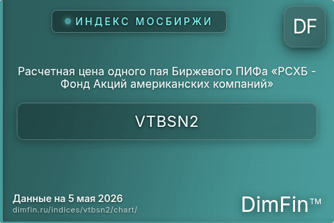 Ключевые показатели графика Расчетная цена одного пая Биржевого ПИФа «РСХБ - Фонд Акций американских компаний» (VTBSN2) Ключевые показатели графика Расчетная цена одного пая Биржевого ПИФа «РСХБ - Фонд Акций американских компаний» (VTBSN2)