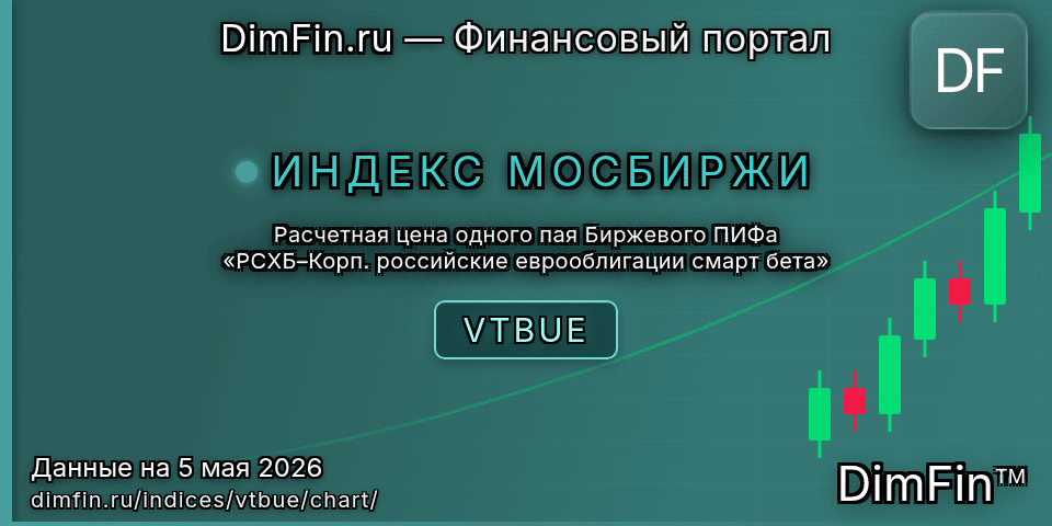 График Расчетная цена одного пая Биржевого ПИФа «РСХБ–Корп. российские еврооблигации смарт бета» (VTBUE) — интерактивный свечной график онлайн