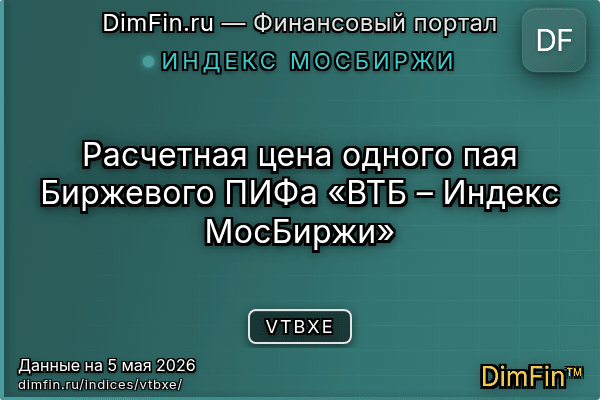 Индекс VTBXE Индекс VTBXE — ключевые метрики и динамика