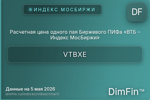 Ключевые показатели графика Расчетная цена одного пая Биржевого ПИФа «ВТБ – Индекс МосБиржи» (VTBXE) Ключевые показатели графика Расчетная цена одного пая Биржевого ПИФа «ВТБ – Индекс МосБиржи» (VTBXE)