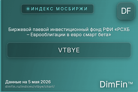 Ключевые показатели графика Биржевой паевой инвестиционный фонд РФИ «РСХБ – Еврооблигации в евро смарт бета» (VTBYE)